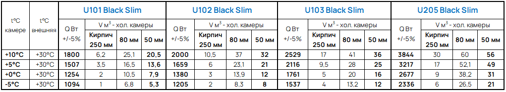 таблица подбора Белуна Blackslim.png